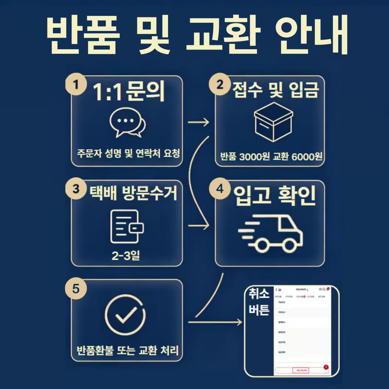 크록스 에코 클로그 샌들 207937시리즈 전컬러 모음